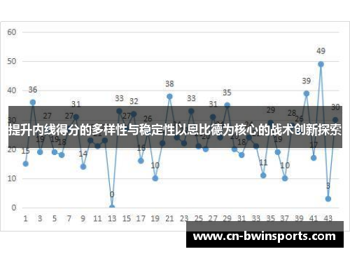 提升内线得分的多样性与稳定性以恩比德为核心的战术创新探索