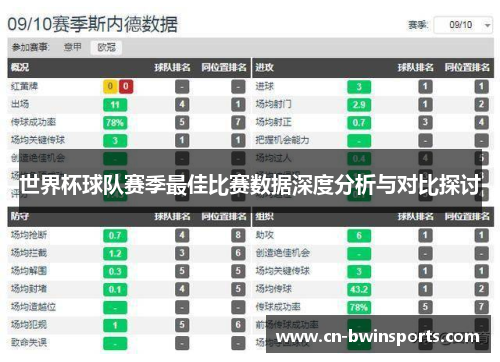 世界杯球队赛季最佳比赛数据深度分析与对比探讨