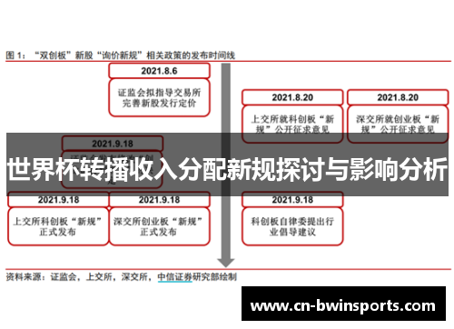 世界杯转播收入分配新规探讨与影响分析