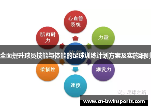 全面提升球员技能与体能的足球训练计划方案及实施细则