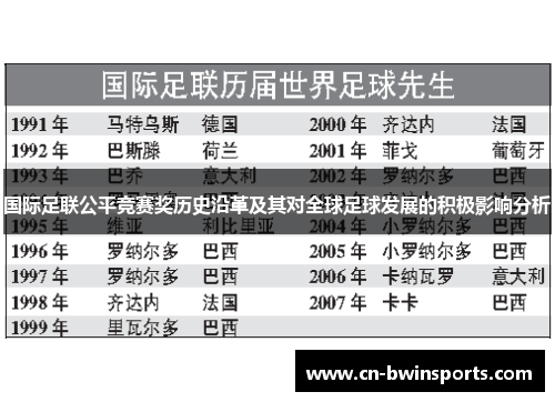 国际足联公平竞赛奖历史沿革及其对全球足球发展的积极影响分析