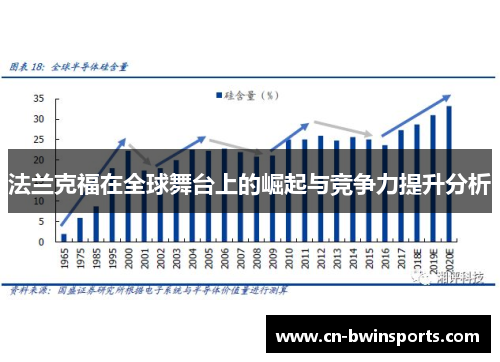 法兰克福在全球舞台上的崛起与竞争力提升分析