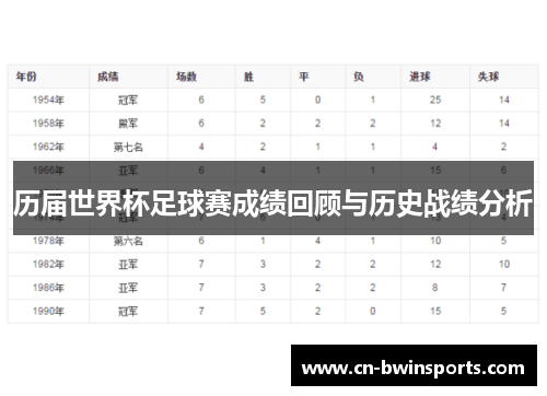 历届世界杯足球赛成绩回顾与历史战绩分析