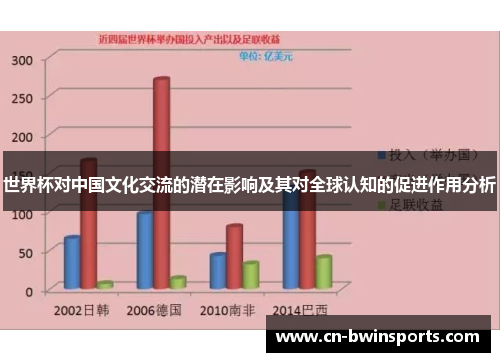 世界杯对中国文化交流的潜在影响及其对全球认知的促进作用分析