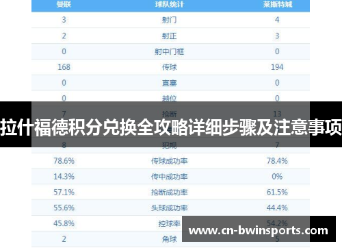 拉什福德积分兑换全攻略详细步骤及注意事项